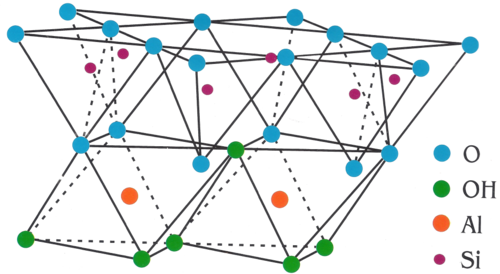 Kaolin Clay - Fine Ground, 2-5 Microns Particle Size, Off-White | High Purity, Long Shelf Life, Versatile Usage in Paint, Cosmetics, Paper, Pharmaceuticals, Pigments, Plastics, Rubber