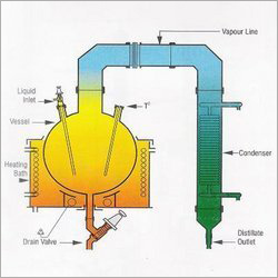 Simple Distillation Unit