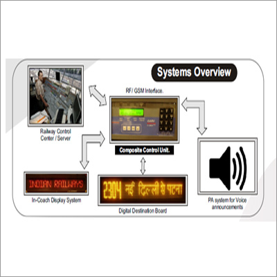 Voice Announcement System