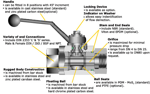 SS Ball Valve