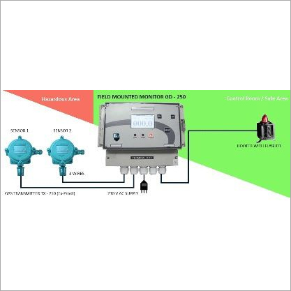 Digital Gas Monitor Accuracy: +/-2% Of Fs Mm