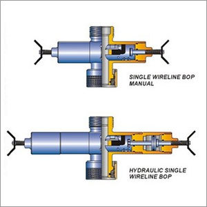 Blowout Preventers - Stainless Steel 2.50 to 6.38 ID , High Tensile Strength, Hydraulic & Manual Operation Options, Positive Seal for Wireline Operations, Lightweight & Compact Design