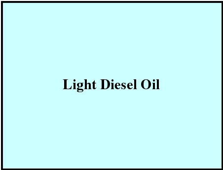 Light Diesel Oil