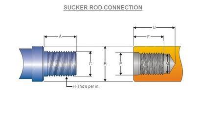 Sucker Rod Connection - Stainless Steel & Mild Steel 5/8 to 2.3/4 Sizes | Corrosion Resistant Dimensionally Accurate Smooth Finish