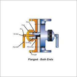 Blowout Preventers Blowout Preventers