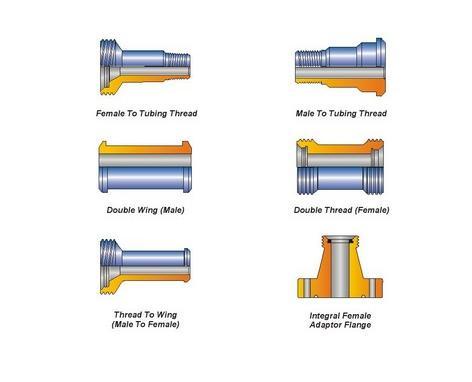 UNIONS, SWIVELS, TREATING IRONS & CIRCULATING HEAD