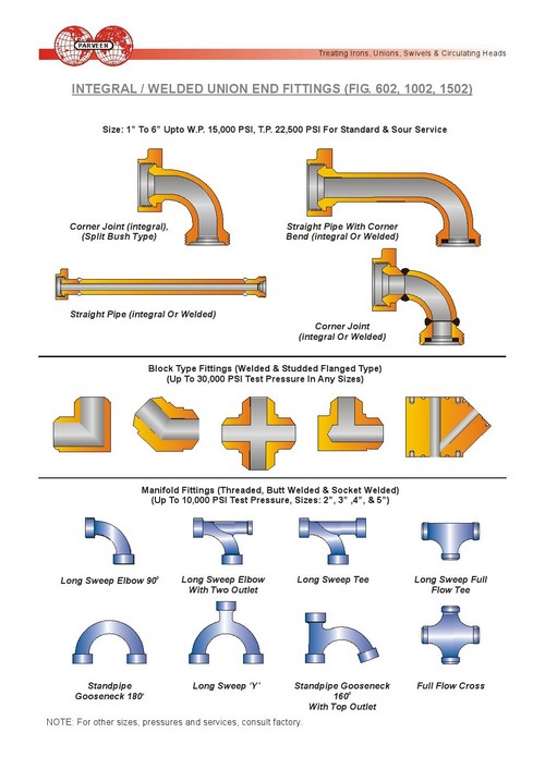 INTEGRAL / WELDED UNION END FITTINGS