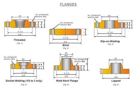 FLANGES FLANGES