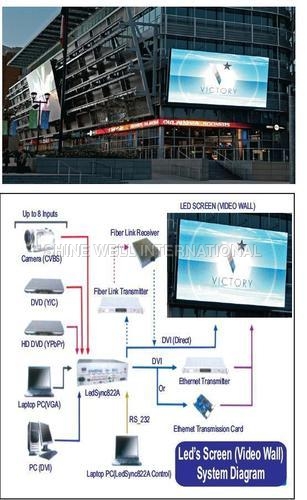 LED's Screen (Video Wall)