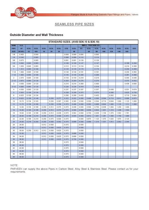 Seamless Pipe Standard Size Chart