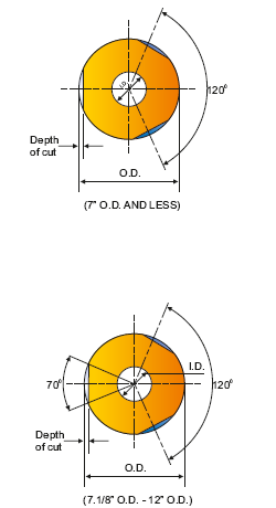NON MAGNETIC DRILL COLLARS