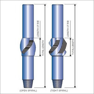 INTEGRAL BLADE STABILIZERS