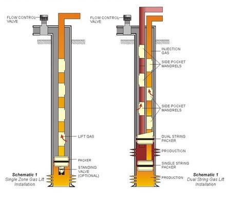 COMPLETION SYSTEMS
