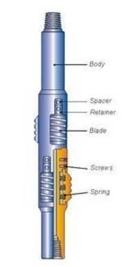 Parveen Casing Scraper