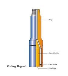 PARVEEN FISHING MAGNETS