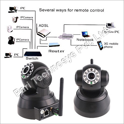Ip Camera