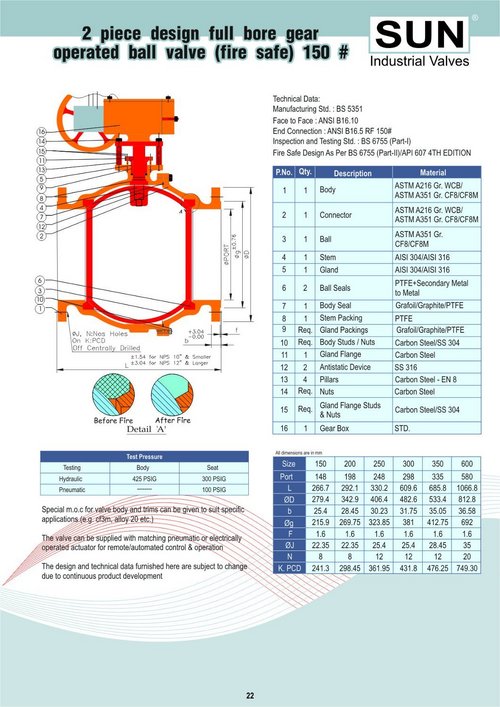 4 Way Ball Valves