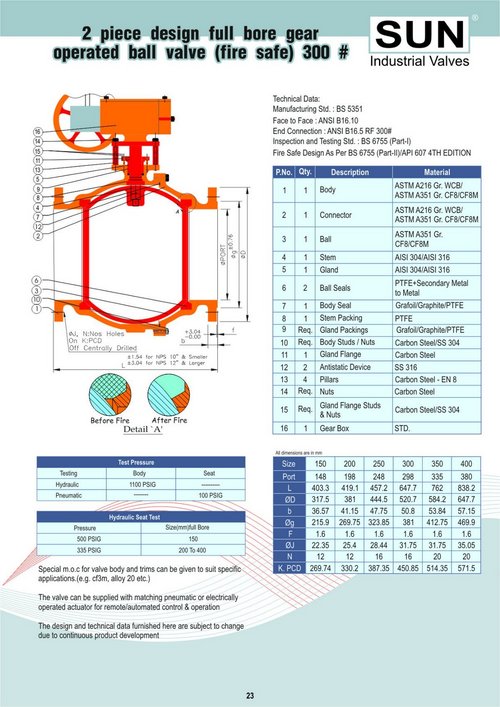 Wafer Type Check Valves