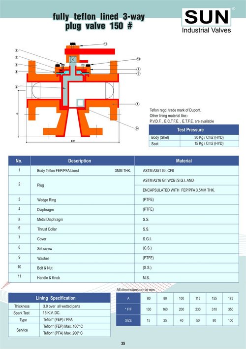 3 Way Plug valve