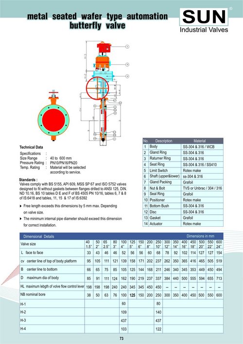 metal seated wafer type automation butterfly valve