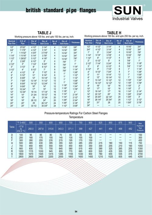 Pipe Flange Charts Sizes