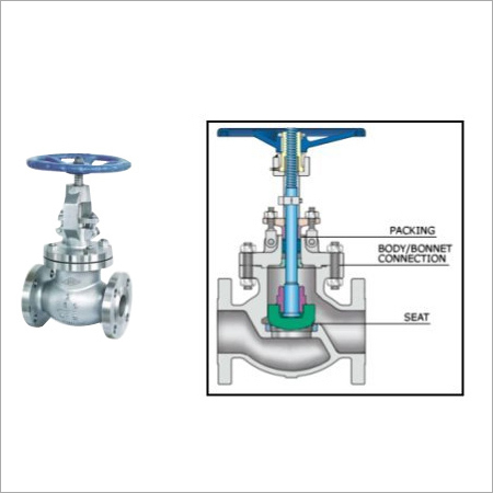 Cast Steel Globe Valves