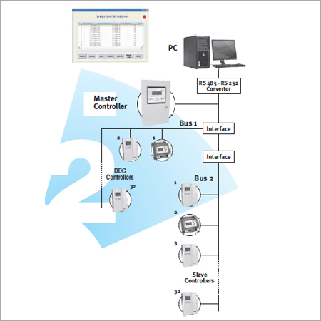 Integrated Bms Solution