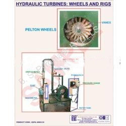 Engineering Wall Charts