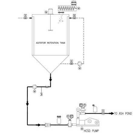 High Concentraion Slurry Disposal System