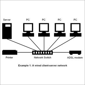 Computer Network