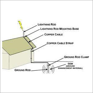 Lightening Arrestor