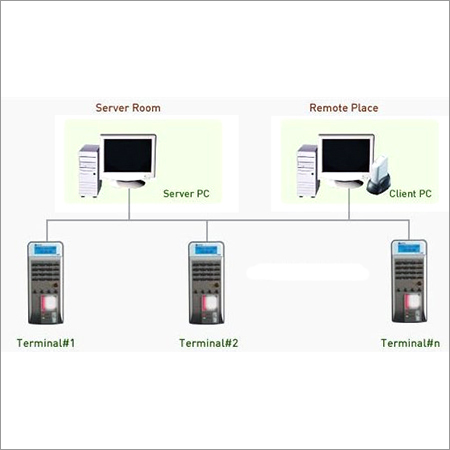 Biometric Access Control System