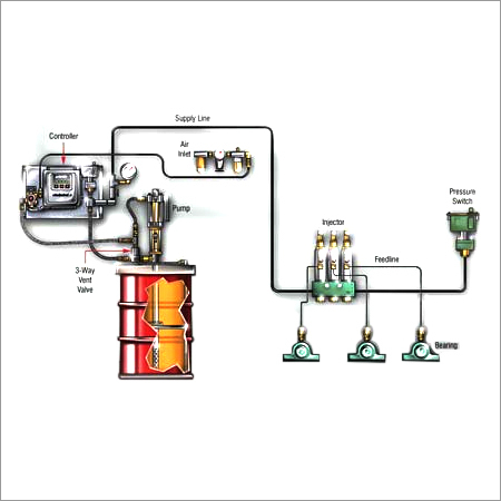 Lubrication Systems