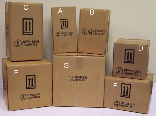 UN Certified Box