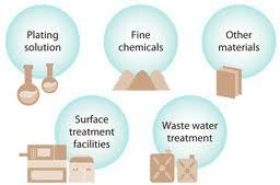 Chemical Plating Services