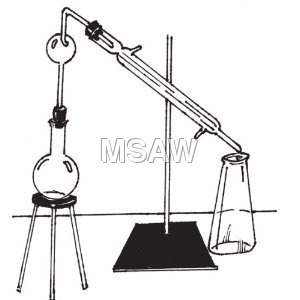 R.M.DISTILLATION