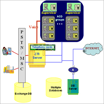 Voice Mail Service