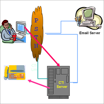 Services