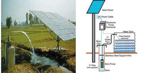 Solar Water Pump
