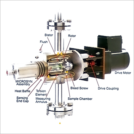 Scientific Viscometer