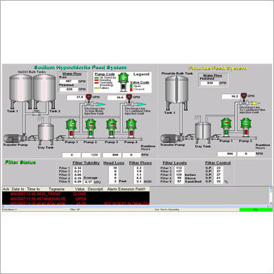 SCADA CRP Plant