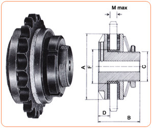 Torque Limiter Coupling