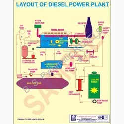 Power Plant Chart