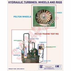 Turbines