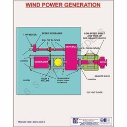 Wind Power Generator Wall Charts