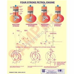 Engines Charts