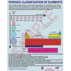 Periodic Table Charts