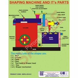 Production Engineering