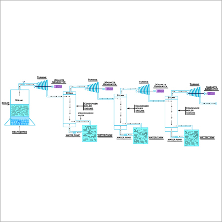 Power Plant Formula - Steel, Variable Dimensions, 90% Efficiency | Low Cost, Clean Energy, Continuous, Renewable Energy Resource