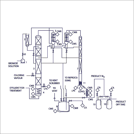 Bromine Recovery Plant Bromine Recovery Plant